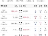 关于米兰德比胜负难分，双方势均力敌的信息