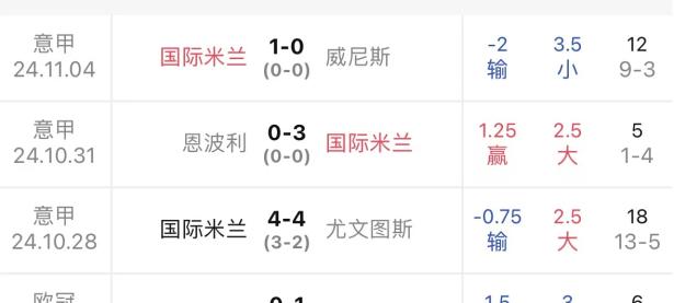 关于米兰德比胜负难分，双方势均力敌的信息