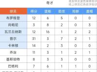 雷霆功勋球员离队，球队迎来重大变动的简单介绍