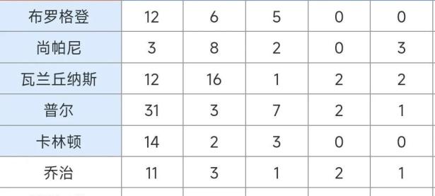 雷霆功勋球员离队，球队迎来重大变动的简单介绍