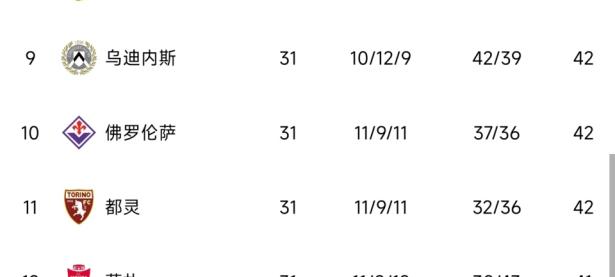 包含那不勒斯客场横扫帕尔马，积分榜上升至第三的词条