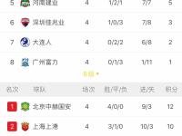 江苏苏宁稳居积分榜前列，备战冠军争夺的简单介绍